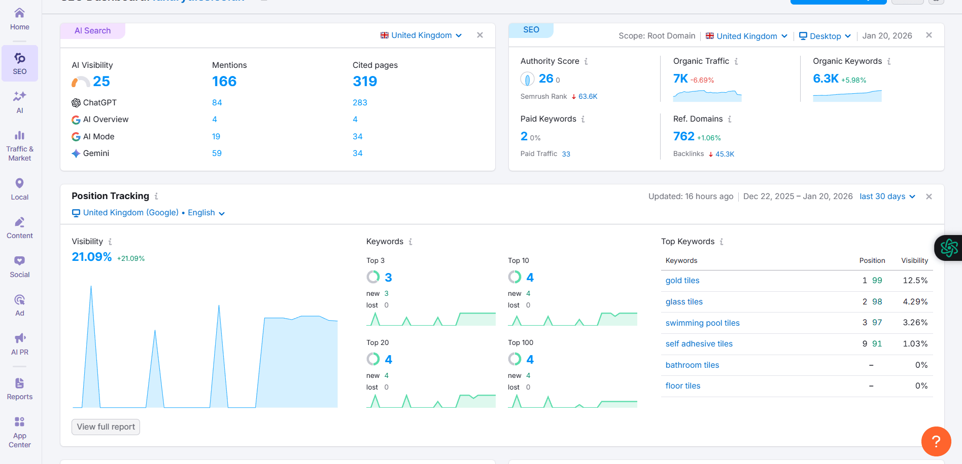 SEO Analytics Platform